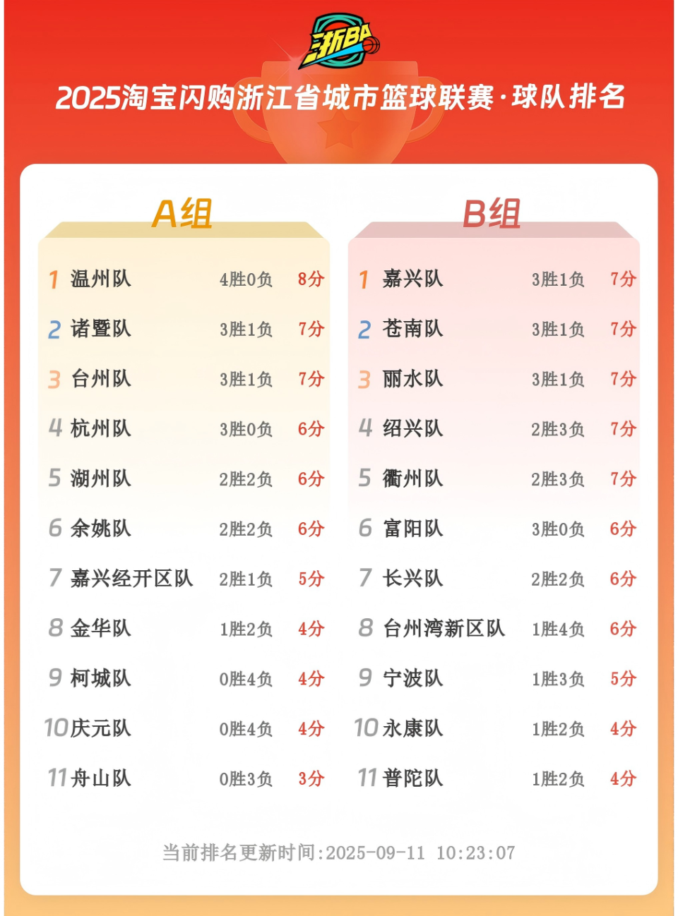 舟山普陀文, 客户端 舟山普陀文, 客户端