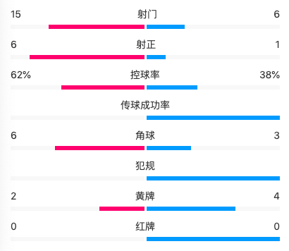 威胁, 次与对手交 威胁, 次与对手交